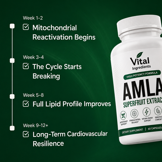 Amla Cardiac Balance Capsules